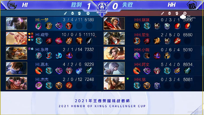 财务透明与 财务透明与